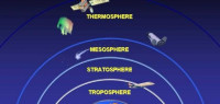 ما طبقات الغلاف الجوي ما طبقات الغلاف الجوي
