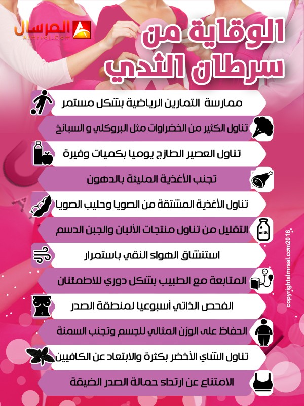 اسباب واعراض سرطان الثدي وعلاجه