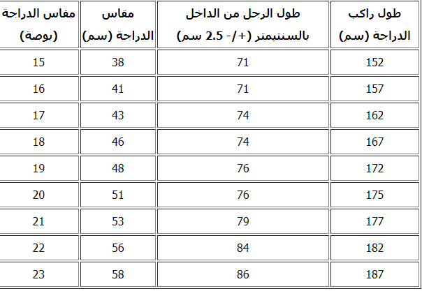 طريقة معرفة مقاس الدراجة