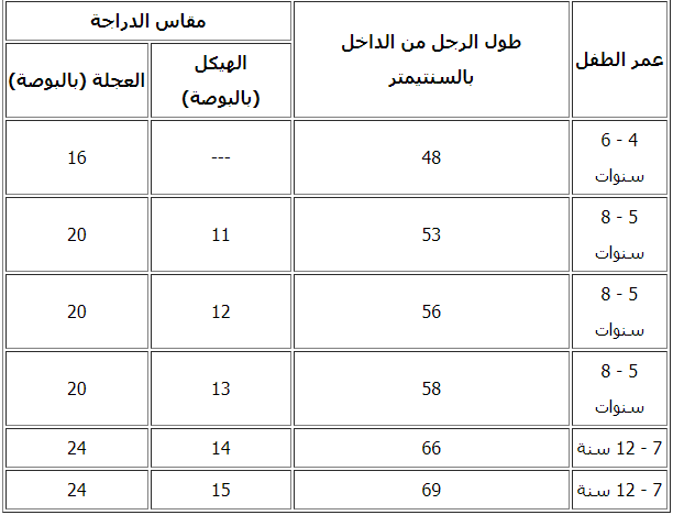طريقة معرفة مقاس الدراجة