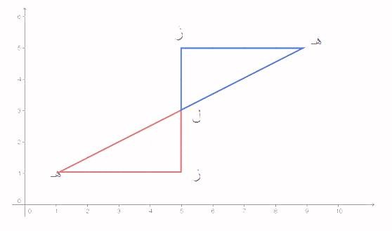 ما انواع التحويلات الهندسية