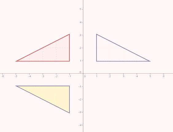 ما انواع التحويلات الهندسية