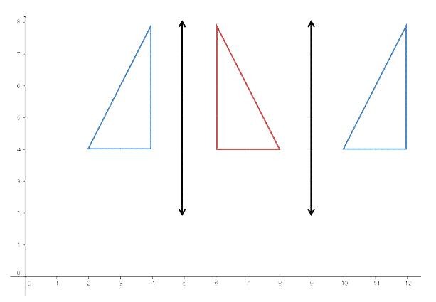 ما انواع التحويلات الهندسية
