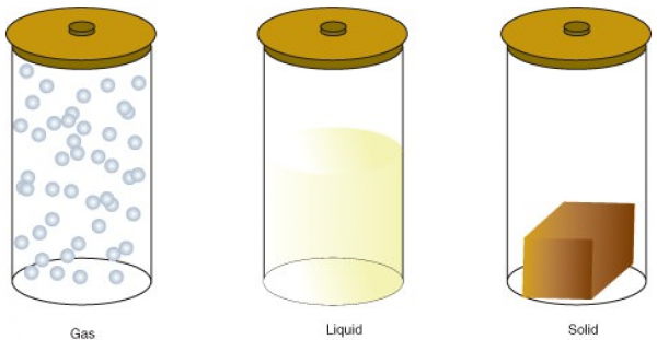 مقارنة بين حالات المادة الصلبة والسائلة والغازية