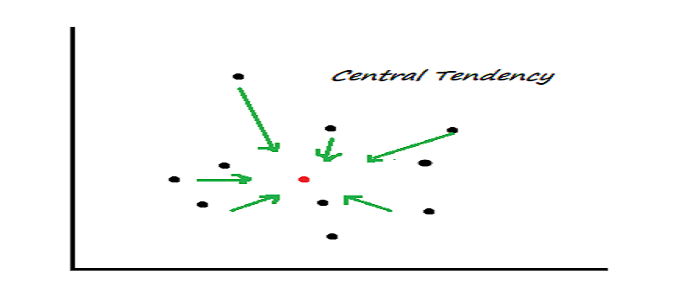 مزايا وعيوب مقاييس النزعة المركزية