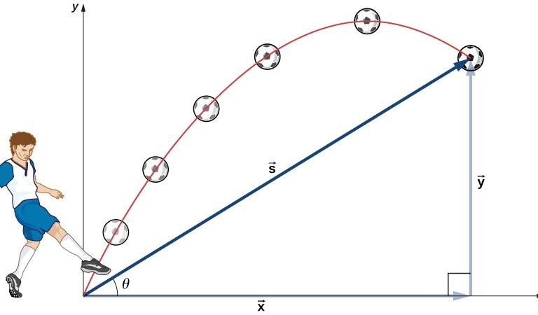 أهميّة المقذوفات في حياتنا