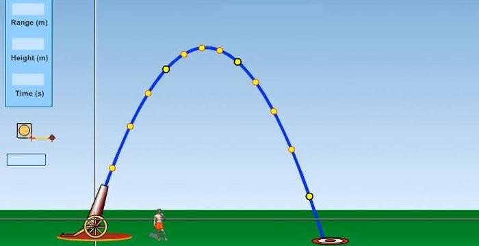 قوانين حركة المقذوفات وانواعها قوانين حركة المقذوفات وانواعها