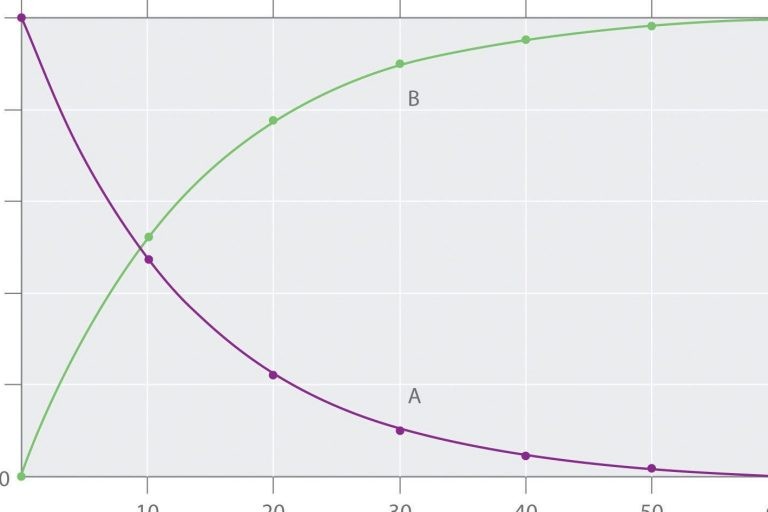 كيف تقاس سرعة التفاعل