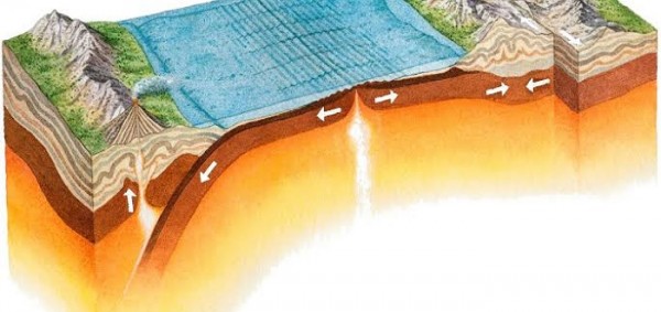 ما هي الصفائح الأرضية وانواعها ما هي الصفائح الأرضية وانواعها