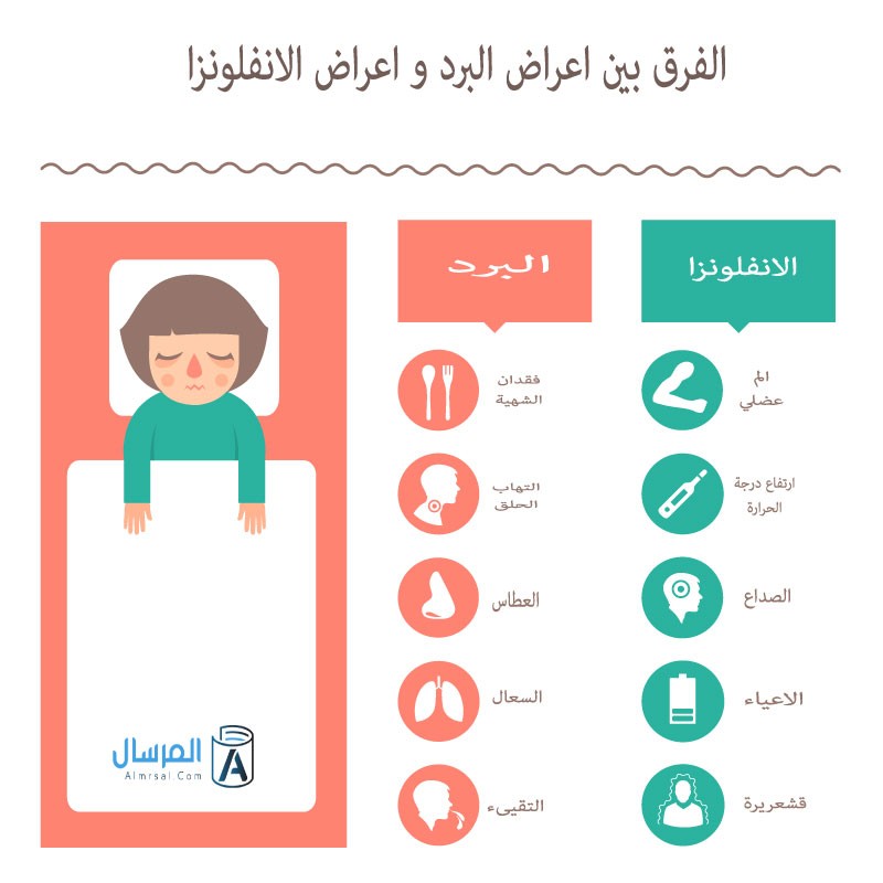 أخطر أنواع إنفلونزا عرفها التاريخ