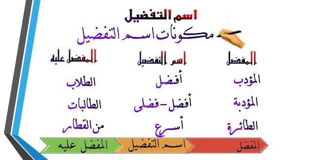تعريف إسم التفضيل أحواله و أعماله تعريف إسم التفضيل أحواله و أعماله