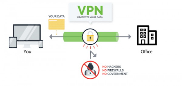 ما هي الشبكات الافتراضية ما هي الشبكات الافتراضية