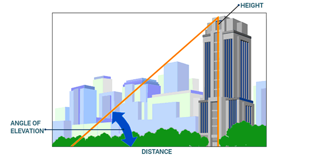 أهمية الدوال المثلثية في حياتنا أهمية الدوال المثلثية في حياتنا