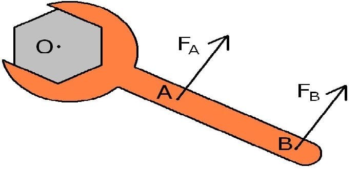 تعريف العزم في الفيزياء