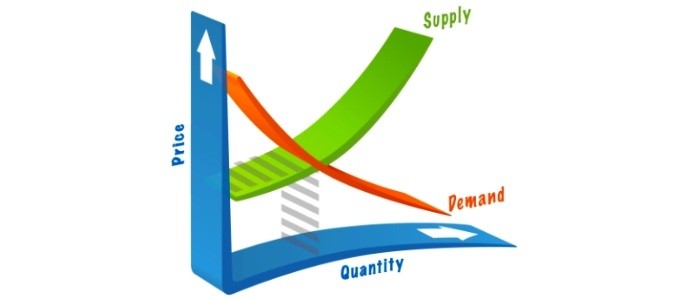 العوامل المؤثرة على العرض والطلب