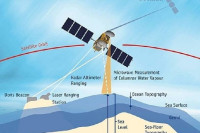 كيف يعمل القمر الصناعي كيف يعمل القمر الصناعي