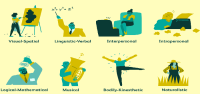 أنواع الذكاء في علم النفس