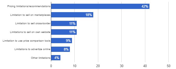 معلومات عن قيود المبيعات