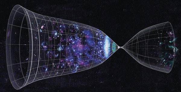 تعريف علم الكونيات