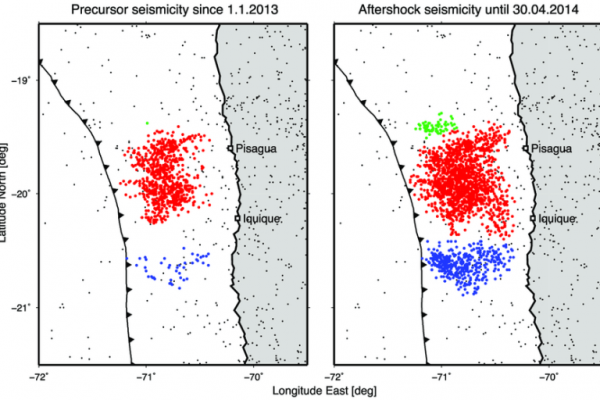 الفرق بين الهزات الارتدادية والهزات المستبقة الفرق بين الهزات الارتدادية والهزات المستبقة
