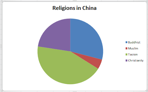 الديانات في الصين