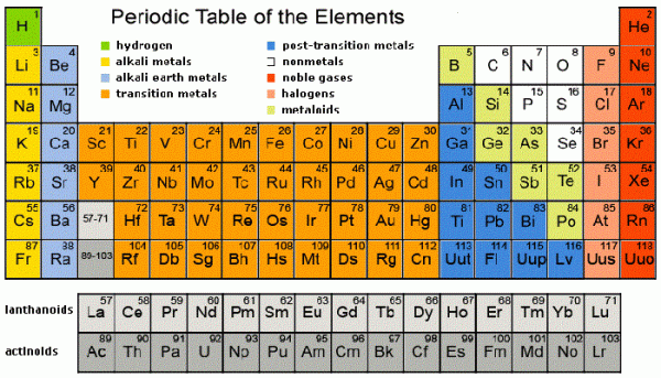 مفهوم العناصر الثقيلة