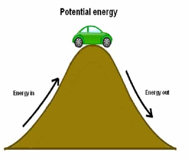 ما هي الطاقة الكامنة ما هي الطاقة الكامنة