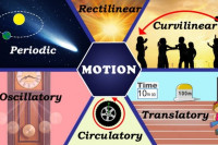 مفهوم الحركة وانواعها
