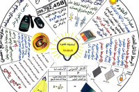 استراتيجية البيت الدائري 