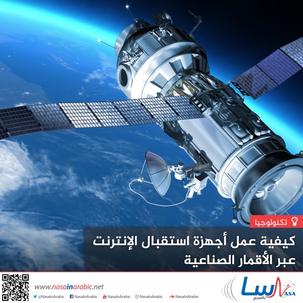 كيفية عمل أجهزة استقبال الإنترنت عبر الأقمار الصناعية كيفية عمل أجهزة استقبال الإنترنت عبر الأقمار الصناعية