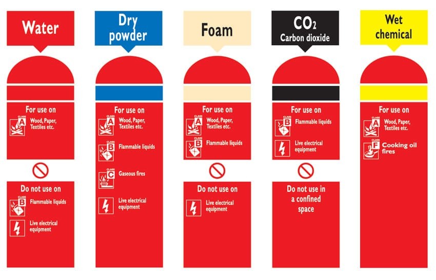 أنواع طفايات الحريق