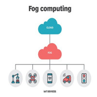 ما هي الحوسبة الضبابية