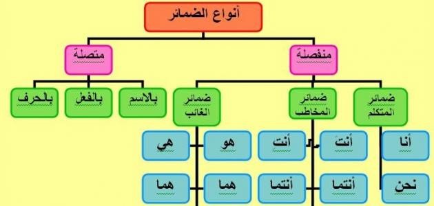 ما هي ضمائر المخاطب