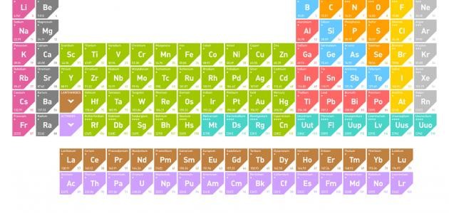 ما هو الأساس العلمي لجدول مندليف