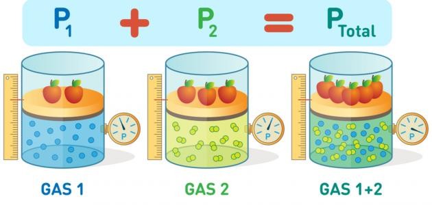 أهم قوانين الفيزياء أهم قوانين الفيزياء