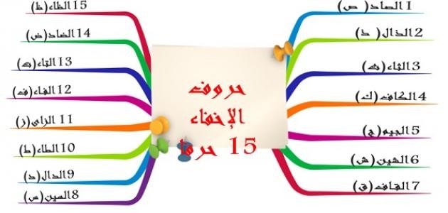 ما هو الإخفاء ما هو الإخفاء