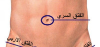 ما هو الفتق ما هو الفتق
