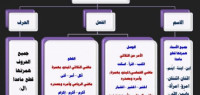 ما هي همزة الوصل وهمزة القطع