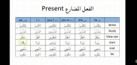تصريف الفعل المضارع تصريف الفعل المضارع