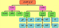 ما هي ضمائر المخاطب ما هي ضمائر المخاطب