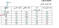 كيف احسب العدد الذري كيف احسب العدد الذري